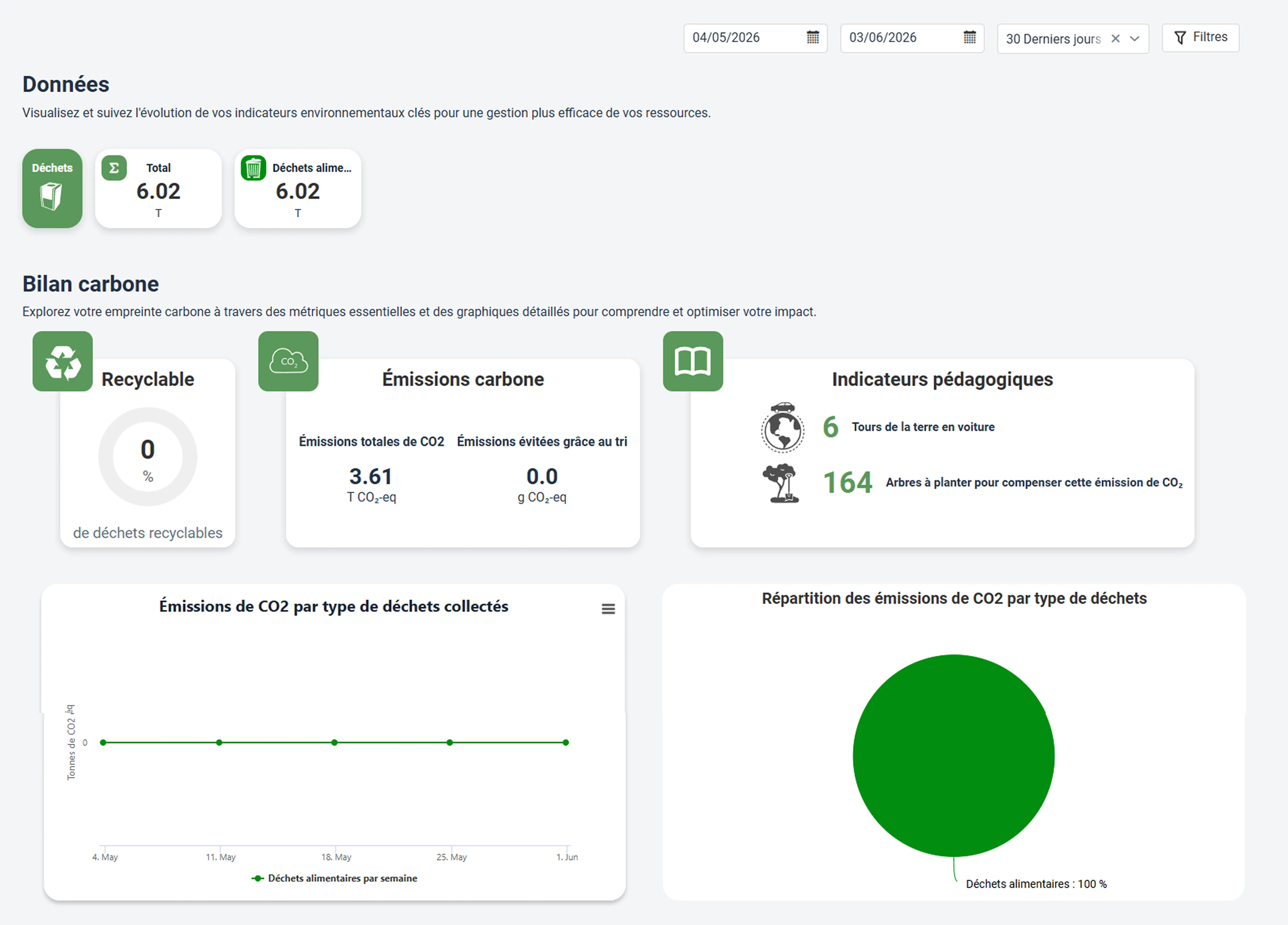 Dashboard MyWaste — vue Bilan carbone : coût annuel et impact CO₂ du gaspillage