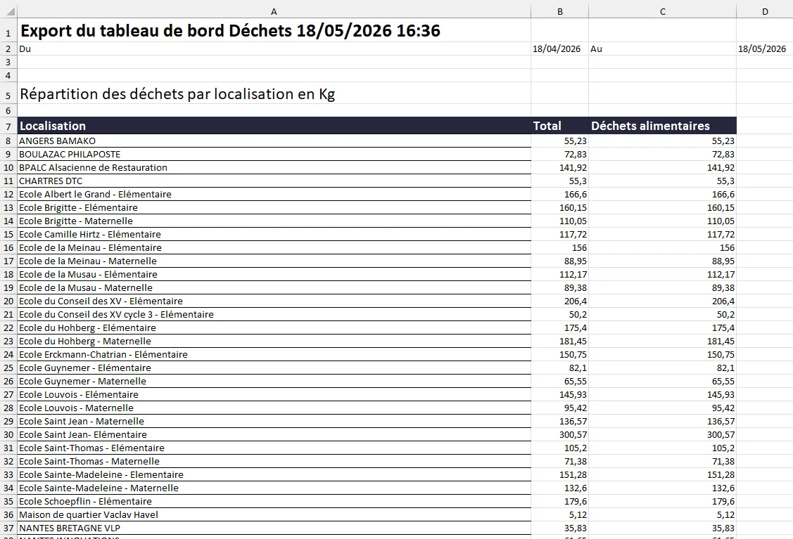 Export Excel des données de pesée MyWaste — données EGalim exportables à tout moment
