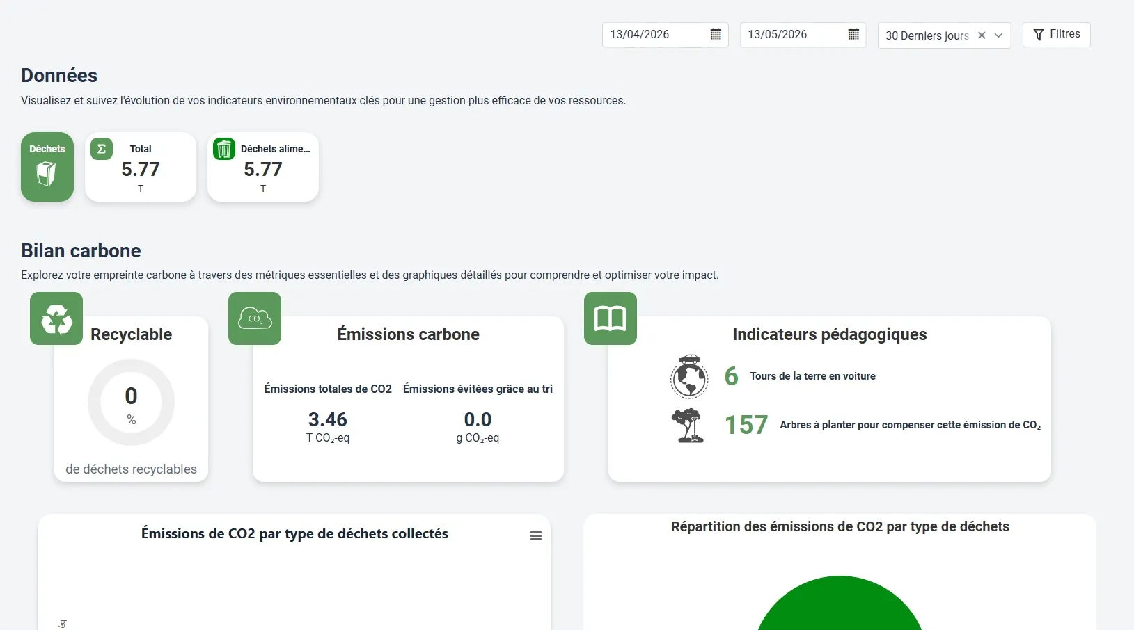 Tableau de bord bilan carbone MyWaste — émissions CO₂ par type de déchets