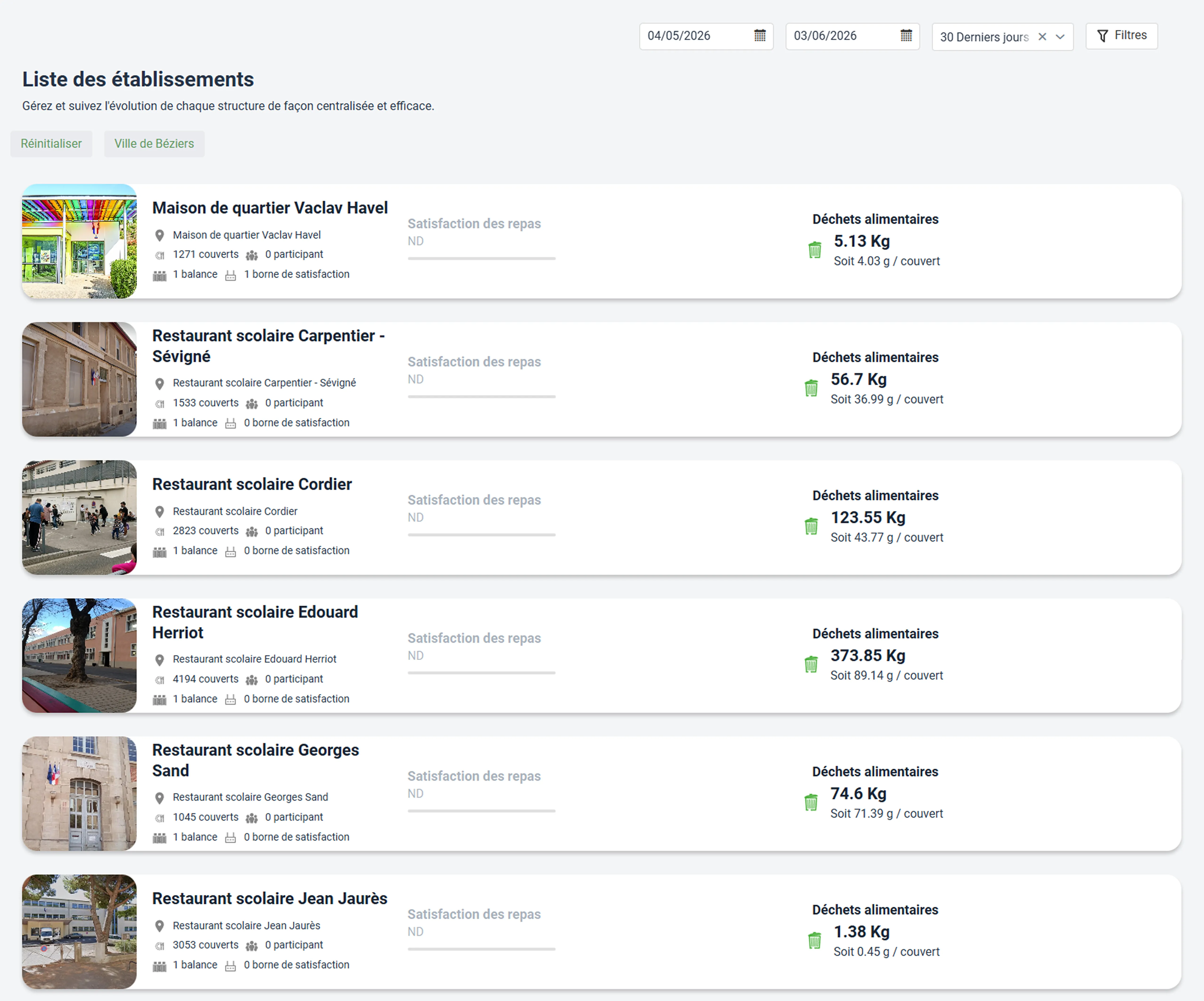 Dashboard MyWaste — vue Établissements : indicateurs consolidés par site